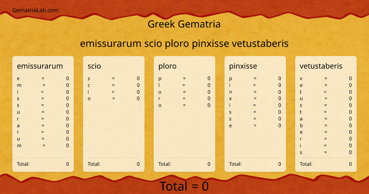 emissurarum scio ploro pinxisse vetustaberis in greek Gematria